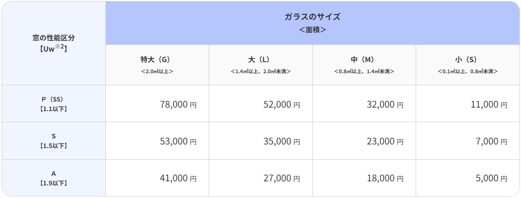 先進的窓リノベ2026　ガラス交換 そうぶwindow&doorのブログ 写真3