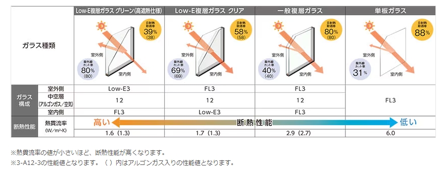 江﨑の内窓インプラスを取付しました!先進的窓リノベ2025事業対象工事ですの施工事例詳細写真2