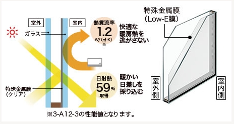 江﨑の内窓インプラスを取付しました! 先進的窓リノベ補助金対象工事ですの施工事例詳細写真4