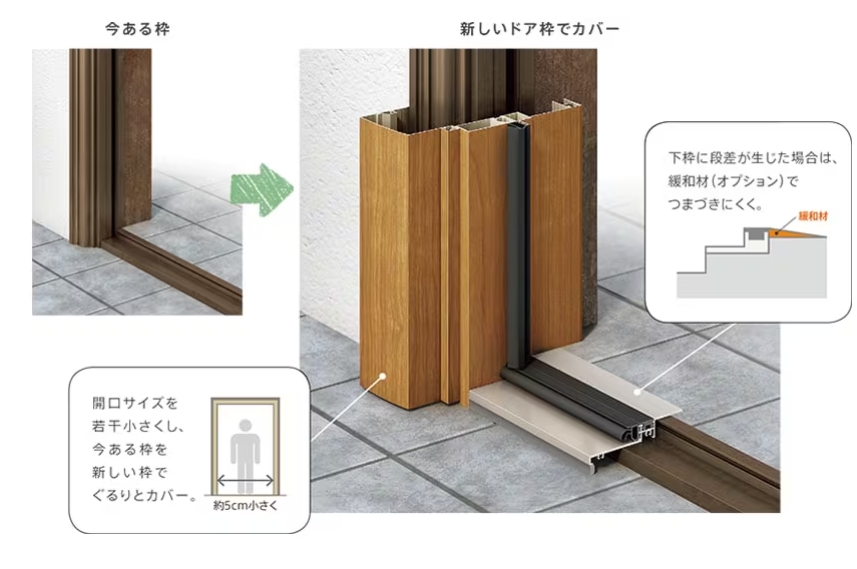 江﨑のリシェント玄関ドアを取付しました!補助金対象の玄関ドアですの施工事例詳細写真3