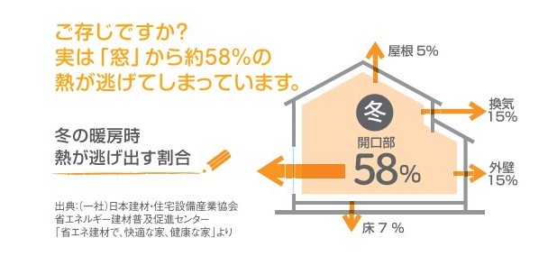 江﨑の内窓インプラスを取付しました！ヒートショック対策にオススメですの施工事例詳細写真7