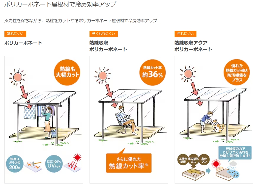 江﨑のテラス屋根 スピーネを取付しました!の施工事例詳細写真4