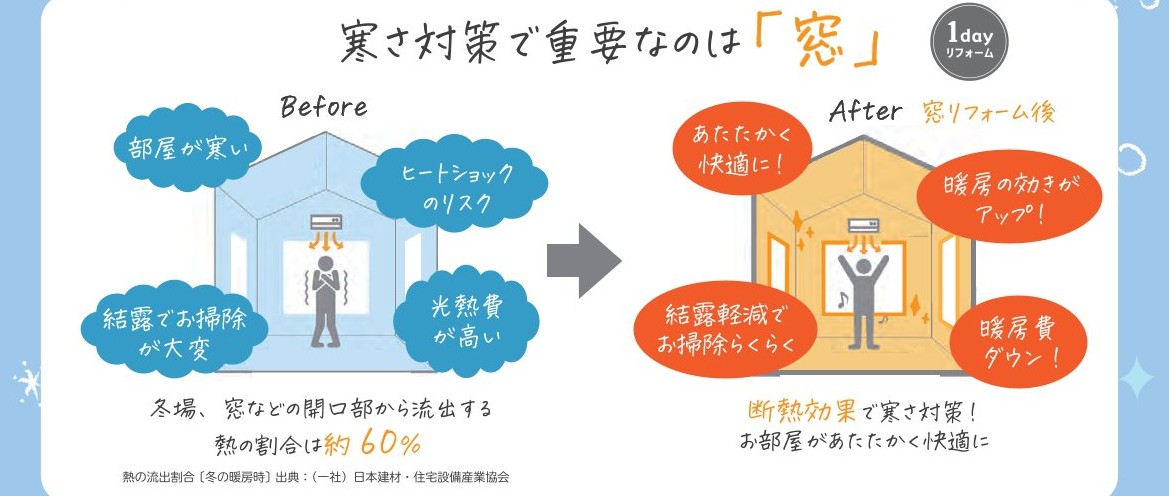 江﨑の内窓インプラスを取付しました！ヒートショック対策にオススメですの施工事例詳細写真6