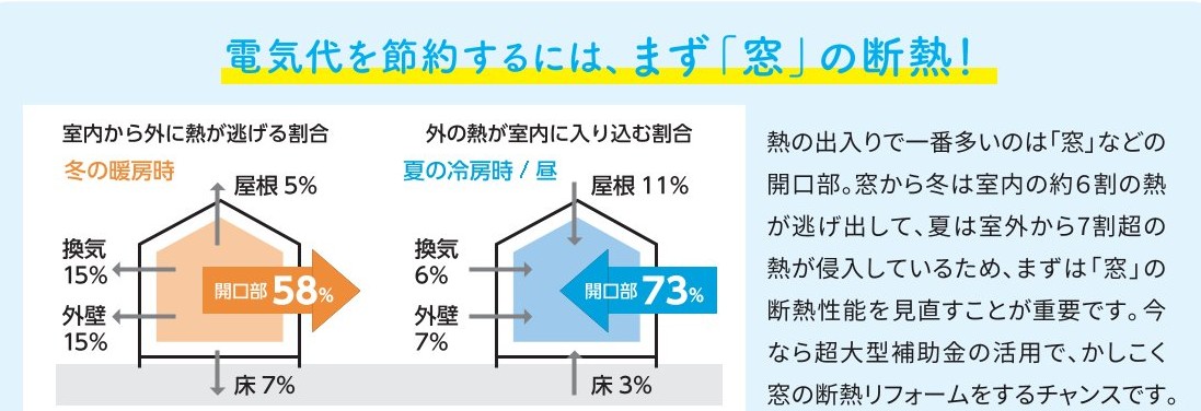 🐔すまいの健康・快適だより🐸2025 MAY 江﨑のブログ 写真1
