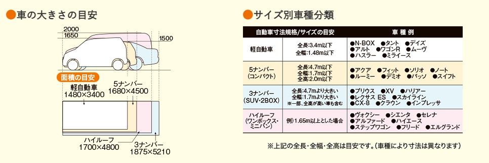 江﨑の\風に強い/ カーポートSW2台用奥行延長を取付しました!の施工事例詳細写真7