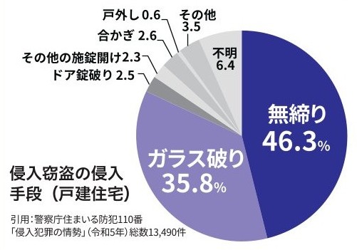 🐔すまいの健康・快適だより🐸2025　SEPTEMBER 江﨑のブログ 写真2