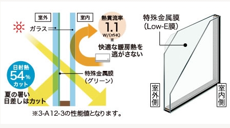 江﨑の内窓インプラスを取付しました! 先進的窓リノベ補助金対象工事ですの施工事例詳細写真3