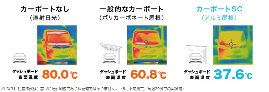 江﨑の新築現場にカーポートSCを取付しました!の施工事例詳細写真5