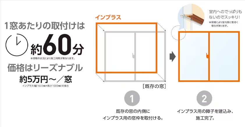 江﨑の内窓インプラスを取付しました！お手軽1dayリフォームですの施工事例詳細写真3