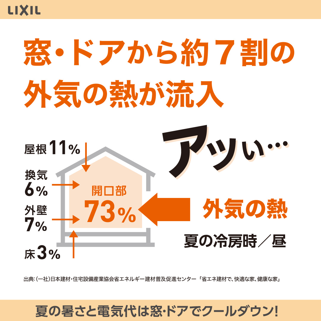 江﨑の内窓インプラスを取付しました!先進的窓リノベ2025事業対象工事ですの施工事例詳細写真2