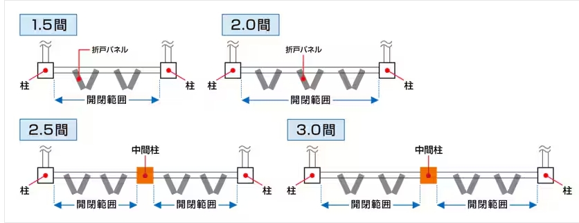 江﨑の暖蘭物語を取付しました!こだわりのガーデンルームが完成♬の施工事例詳細写真6