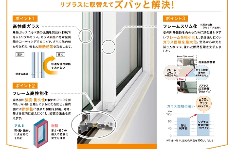 江﨑の取替窓 リプラスを取付しました!先進的窓リノベ2025事業対象工事ですの施工事例詳細写真3