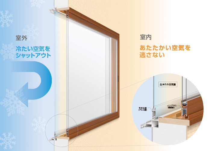 江﨑の内窓インプラスを取付しました！お手軽1dayリフォームですの施工事例詳細写真2