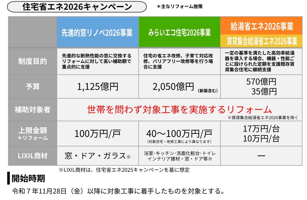 大型補助金の継続が決定しました✨✨ 江﨑のイベントキャンペーン 写真2