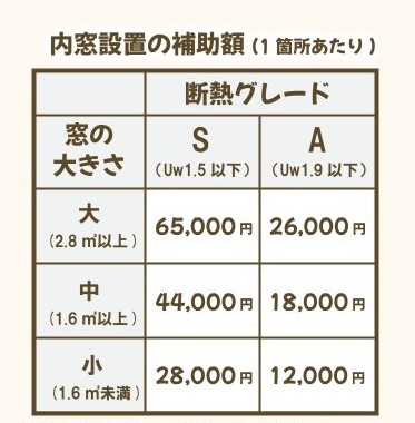 江﨑の内窓インプラスを取付しました！ヒートショック対策にオススメですの施工事例詳細写真12