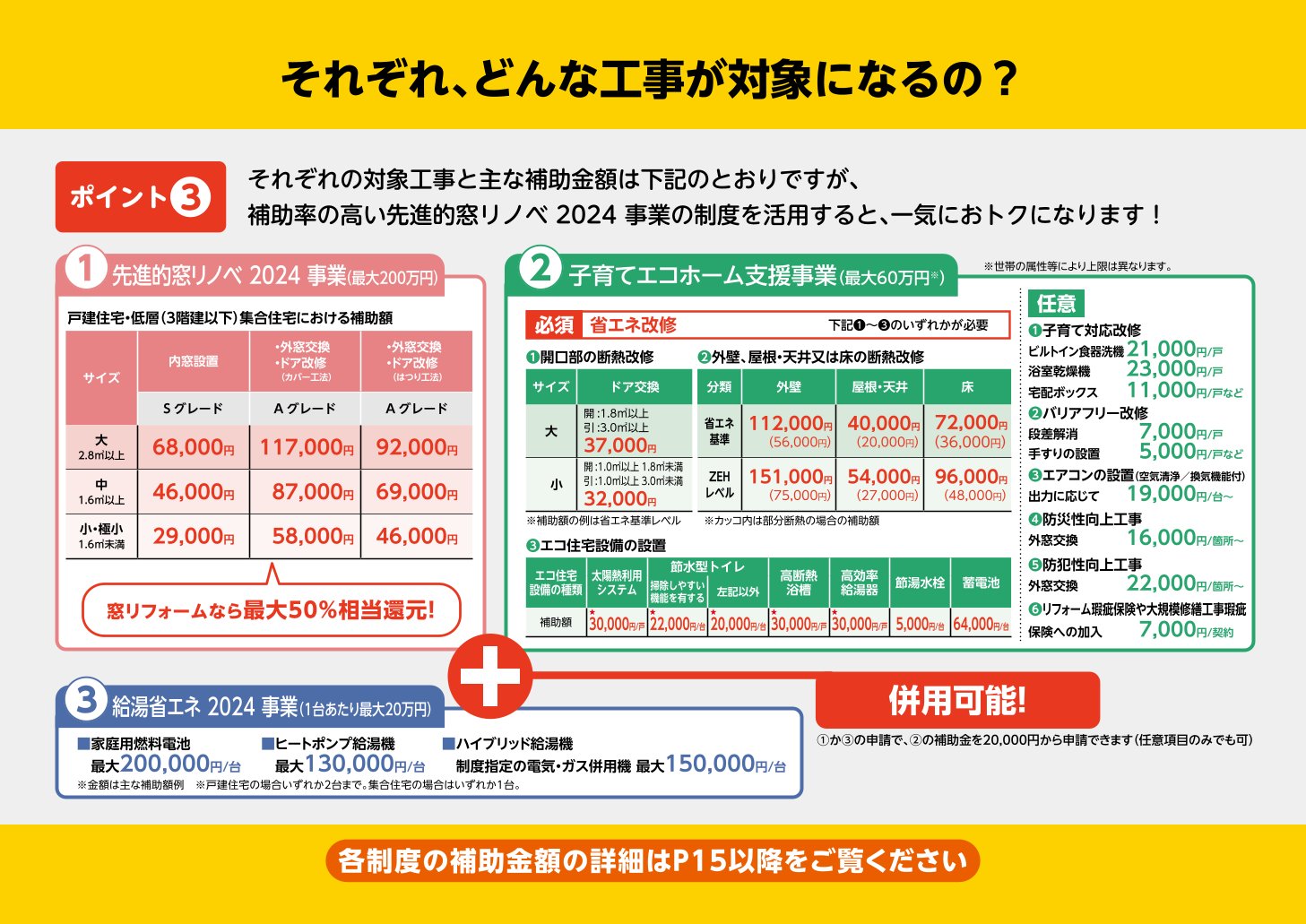 大型補助金でリフォームチャンス！！ 江﨑のイベントキャンペーン 写真1