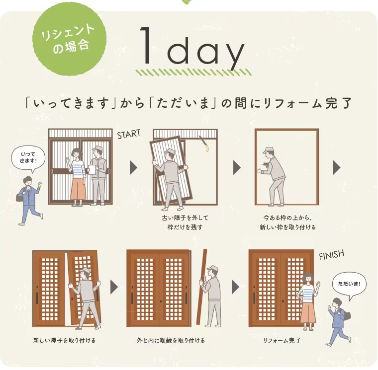 江﨑のカバー工法で玄関引戸1dayリフォーム！の施工事例詳細写真1