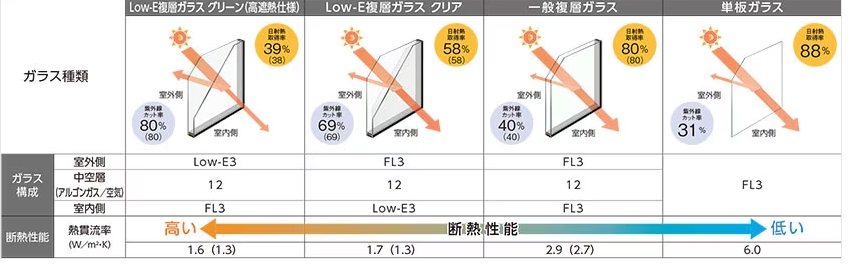 江﨑の内窓インプラスを取付しました! 先進的窓リノベ補助金対象工事ですの施工事例詳細写真2