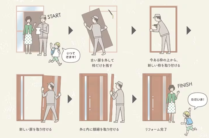 江﨑のリシェント玄関ドアを取付しました!補助金対象の玄関ドアですの施工事例詳細写真2