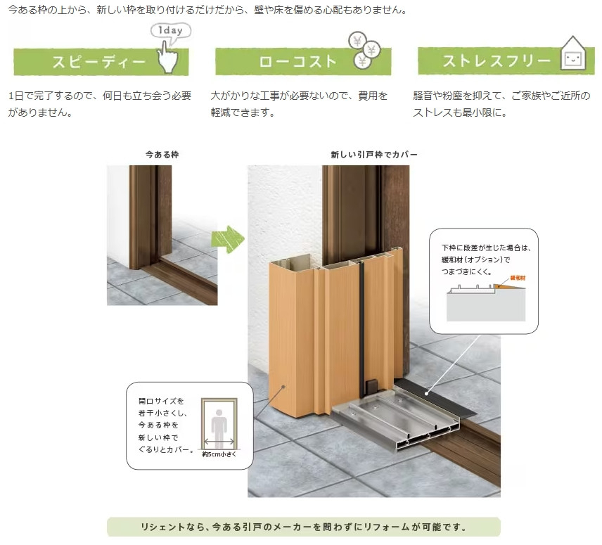 江﨑のリシェント玄関引戸を取付しました！の施工後の写真2