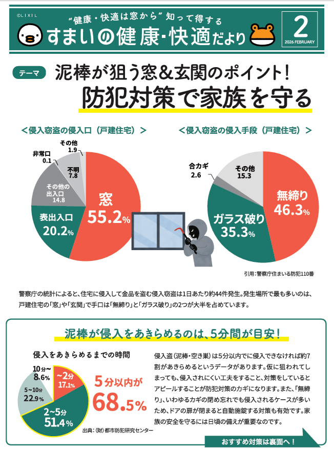 泥棒が狙う窓＆玄関～防犯対策で家族を守る ヒガシデ坂戸のブログ 写真1