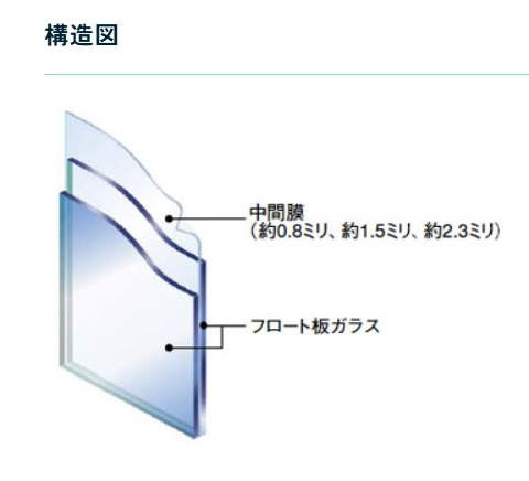 ヒガシデ坂戸の【川越市】窓枠そのまま！防犯ガラスに交換で年末に向けた防犯対策の施工事例詳細写真1