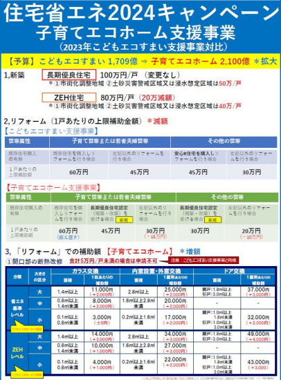 大平ガラスサッシ販売の木製ドアからアルミドアへ！施工事例写真1