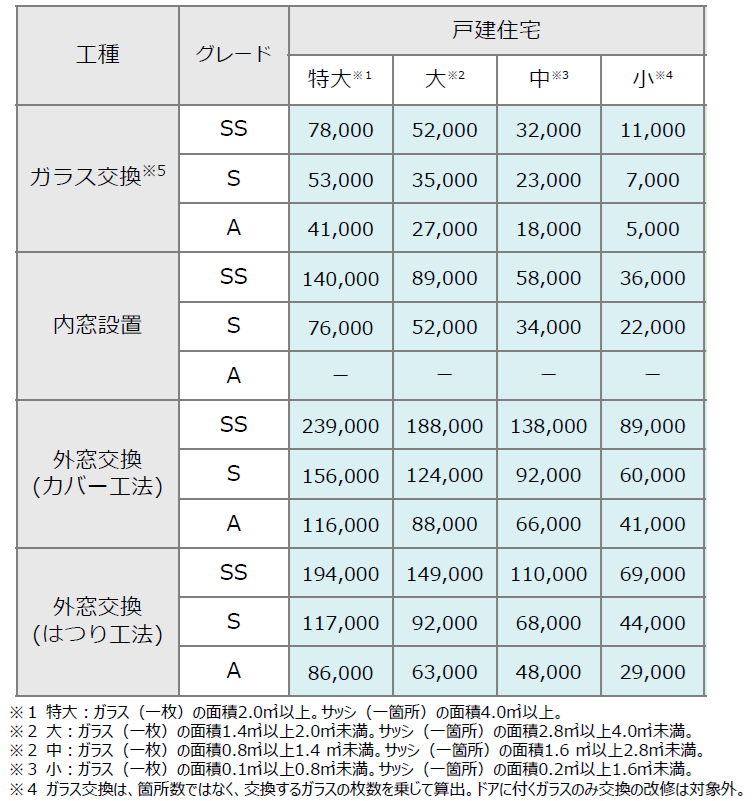 【最大100万円補助】先進的窓リノベ2026事業がスタート！ トカチトーヨー住器のブログ 写真2