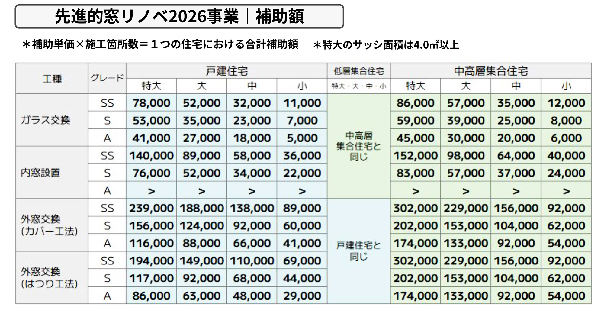 超大型補助金 「先進的窓リノベ」2026年も継続決定!! 三次トーヨー住器のイベントキャンペーン 写真2