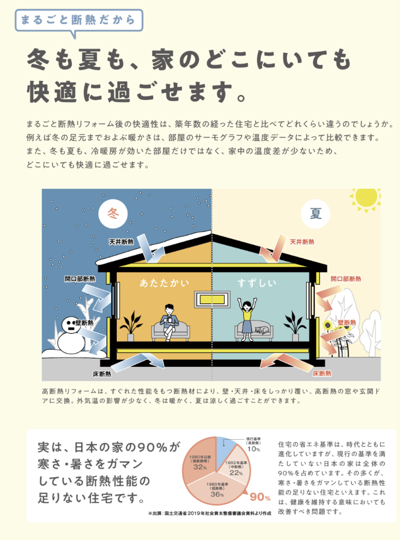 クリマの残暑も内窓で乗り切ろう！の施工事例詳細写真1