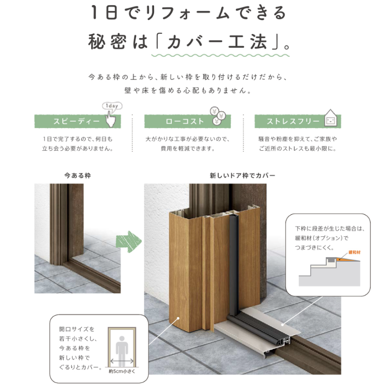 クリマの高断熱ドア リシェントで1DAYリフォームの施工事例詳細写真2