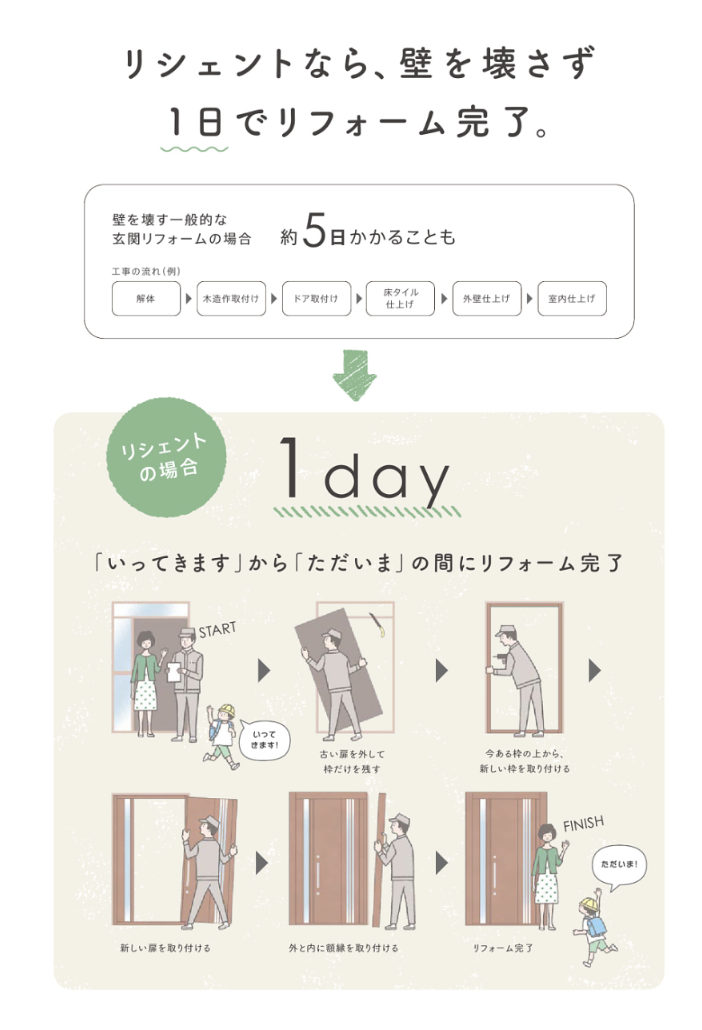 クリマの高断熱ドアはドアが違う！の施工事例詳細写真2