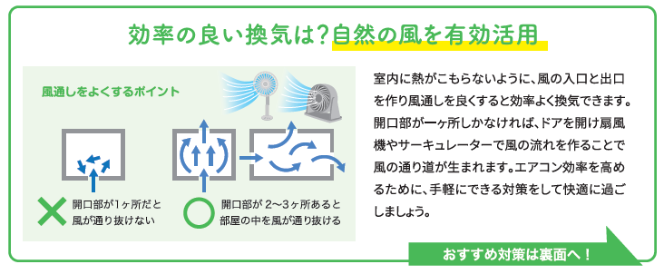 採風玄関ドアでできる、自然換気で涼しく快適、賢く節電 窓お助け隊ホリカワのブログ 写真2