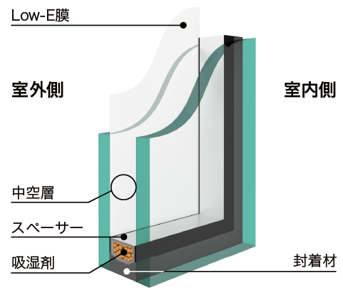 窓お助け隊ホリカワの【名古屋市昭和区】ペアガラスの内部結露を取替で対応!の施工事例詳細写真1