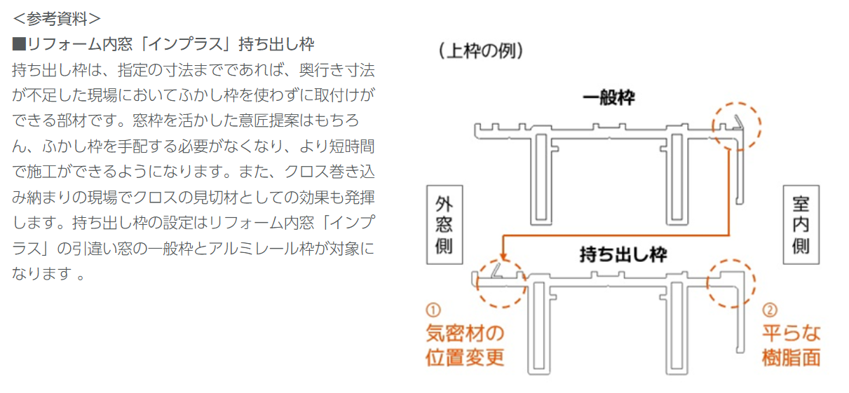【内窓】インプラス「持ち出し枠」を徹底解説。窓枠の奥行が少しだけ不足しててもふかし枠を使う必要がない!? 窓お助け隊ホリカワのブログ 写真1