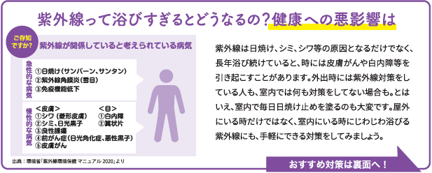 真夏の紫外線撃退!窓から始める上手な紫外線対策 窓お助け隊ホリカワのブログ 写真2