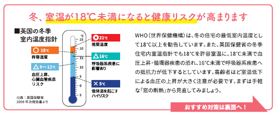 寒い家は病気の元！暖かくして健康寿命を延ばそう 窓お助け隊ホリカワのブログ 写真2
