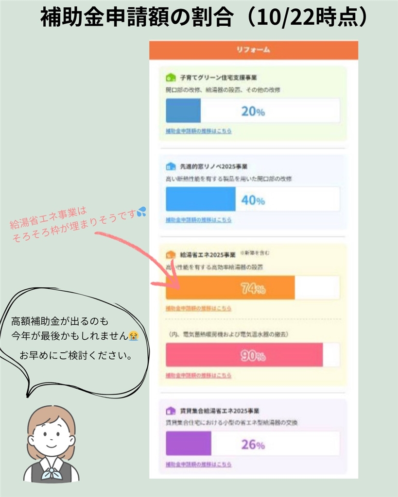 【住宅省エネ2025キャンペーン】補助金額推移情報(10/22時点) 臼津トーヨーのイベントキャンペーン 写真1