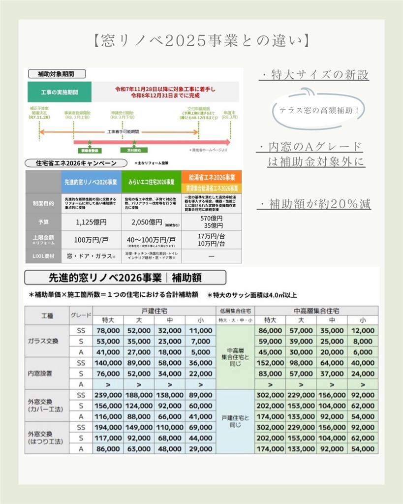 【住宅省エネ２０２６キャンペーン】 臼津トーヨーのイベントキャンペーン 写真1