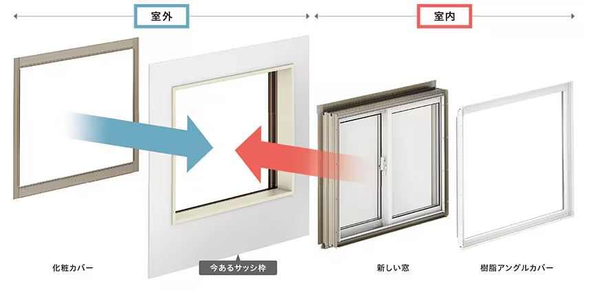 湯浅硝子 名古屋の窓交換でも補助金受け取れます！の施工事例詳細写真1