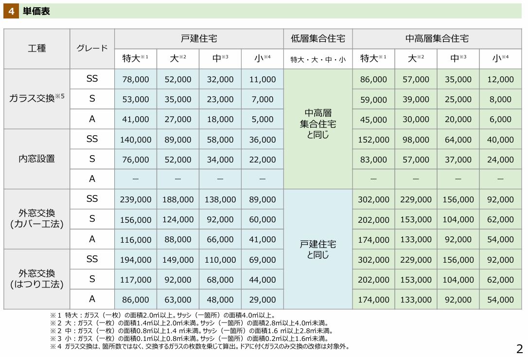 湯浅硝子 名古屋の2026年も窓リノベ補助金継続します！の施工事例詳細写真1