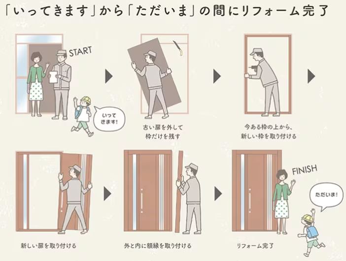 湯浅硝子 名古屋の【リシェント】玄関ドア交換で補助金ゲット！の施工事例詳細写真3