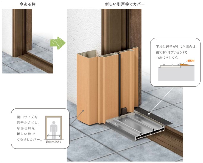 石田トーヨー住器 都城支店の古くなった玄関引戸を1日で取替え！の施工事例詳細写真1