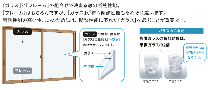 ユーライフの浴室窓に内窓をプラスしてあたたかいお風呂になりました🛁の施工事例詳細写真4