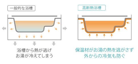 ユーライフの寒さの原因になっていた天井の窓を塞ぎました！の施工事例詳細写真2