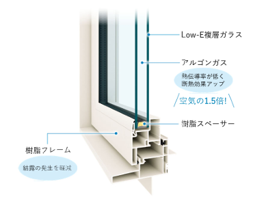 ユーライフのお風呂がもっと快適に🛁✨窓ガラスで叶える暑さ・寒さ対策の施工事例詳細写真1