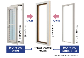 ユーライフの1日でリフォームが完了します！勝手口ドアを取替えました😊の施工事例詳細写真2