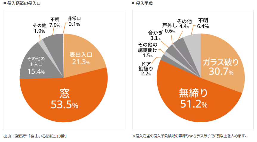 ユーライフのシャッター1枚で安心・安全・快適をまとめて叶えられます✨の施工事例詳細写真1