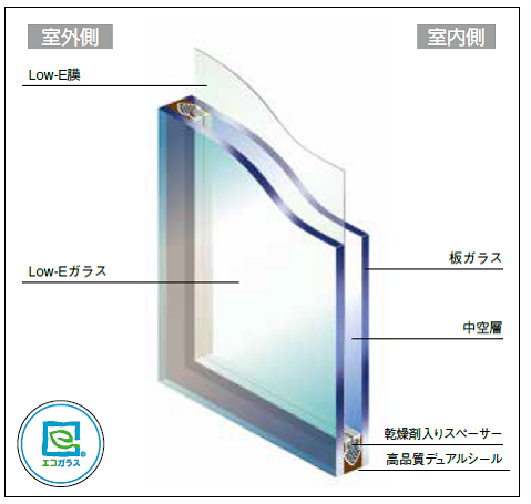 ユーライフの窓を大きくして日差したっぷりの明るいお部屋になりました🌞の施工事例詳細写真1