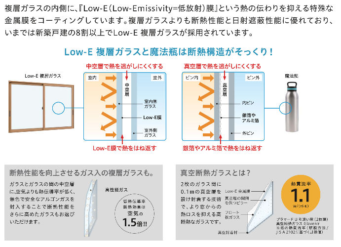 ユーライフの浴室窓に内窓をプラスしてあたたかいお風呂になりました🛁の施工事例詳細写真5